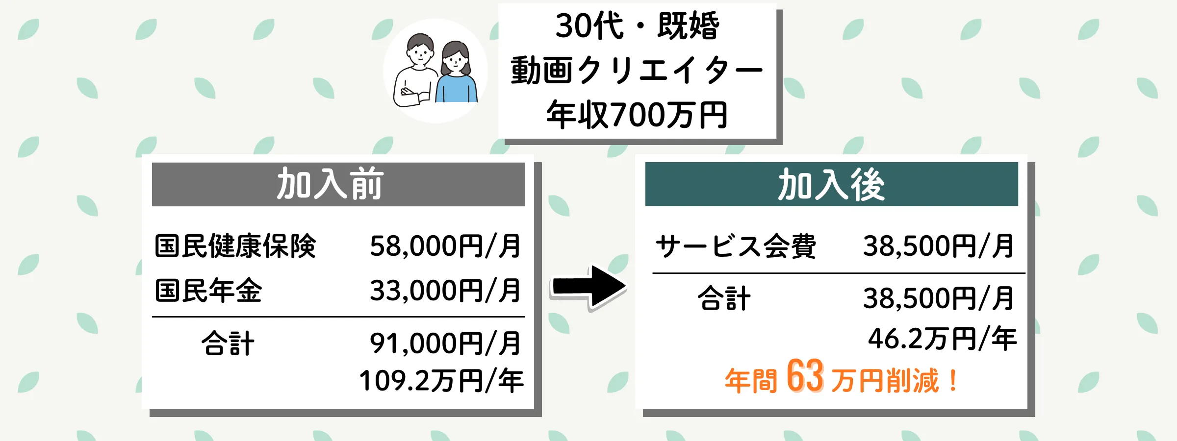 わたしの社会保険の加入事例