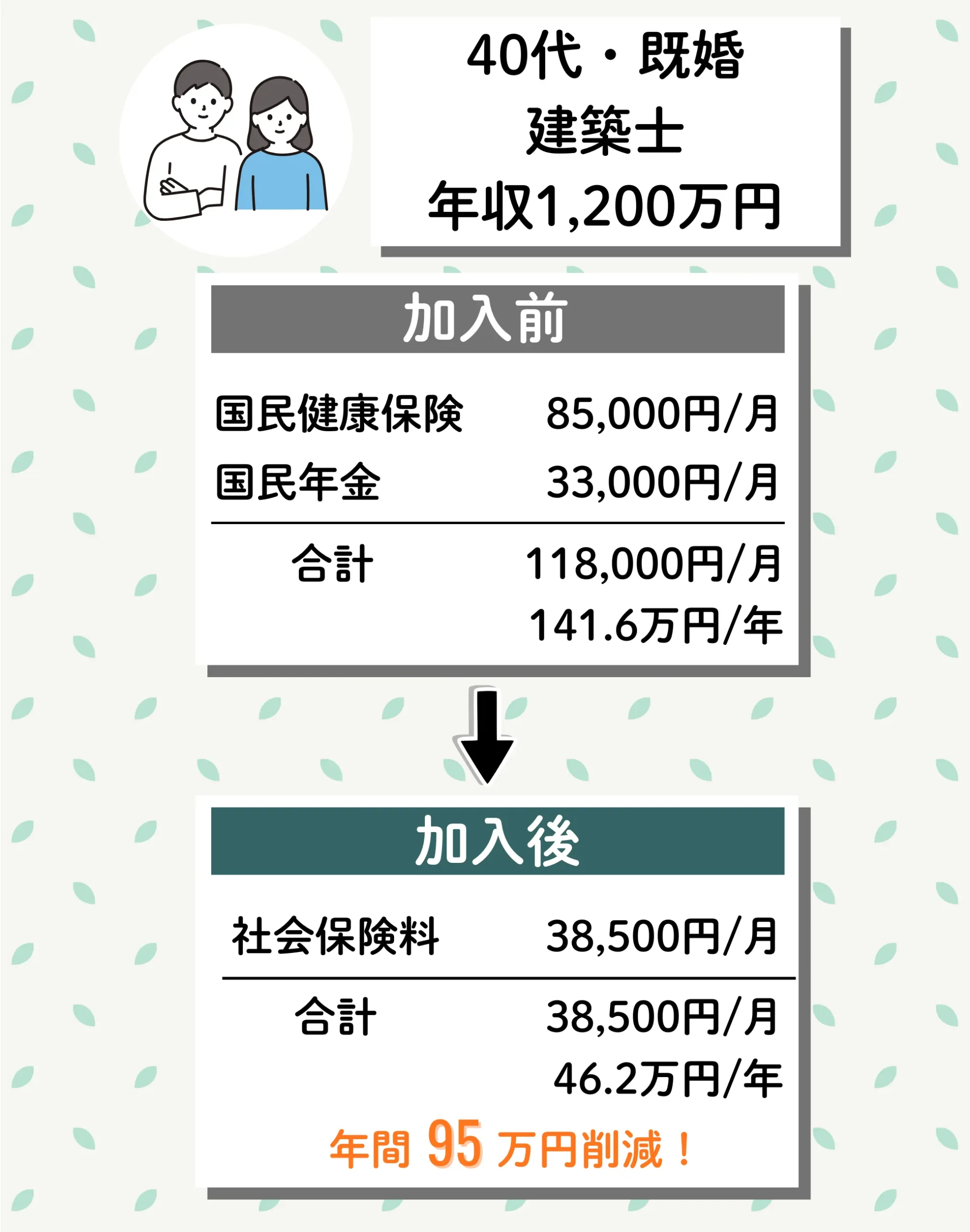 わたしの社会保険の加入事例